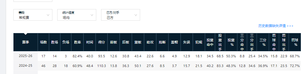 bob官方网站-盘点CBA本赛季3支进步球队(第二期)
