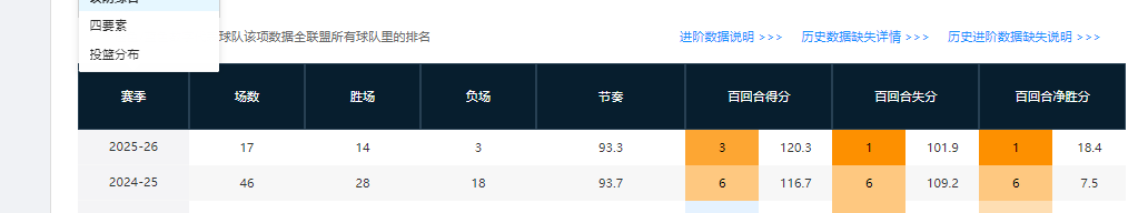 bob官方网站-盘点CBA本赛季3支进步球队(第二期)