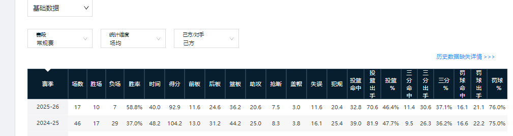 bob官方网站-盘点CBA本赛季3支进步球队(第二期)