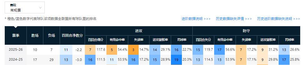 bob官方网站-盘点CBA本赛季3支进步球队(第二期)