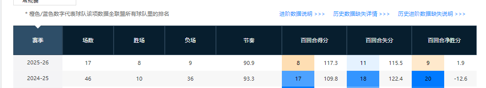 bob官方网站-盘点CBA本赛季3支进步球队(第二期)